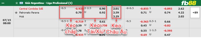 Fb88 bảng kèo trận đấu Central Cordoba vs Patronato Parana Cali