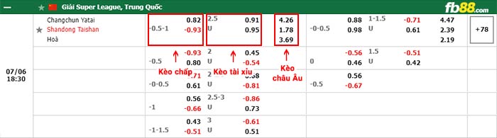fb88-bảng kèo trận đấu Changchun YaTai vs Shandong Taishan