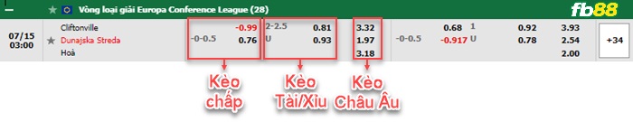Fb88 bảng kèo trận đấu Cliftonville vs Dunajska