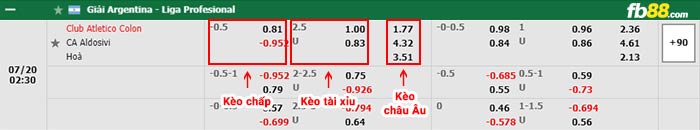 fb88-bảng kèo trận đấu Colon vs Aldosivi