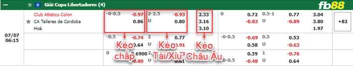 Fb88 bảng kèo trận đấu Colon vs Talleres Cordoba