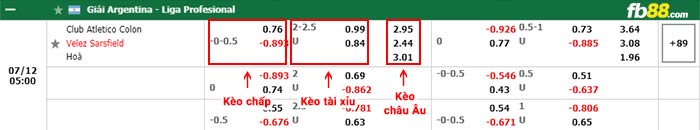 fb88-bảng kèo trận đấu Colon vs Velez Sarsfield