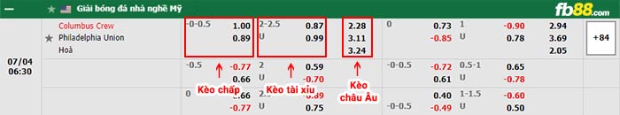 fb88-bảng kèo trận đấu Columbus Crew vs Philadelphia