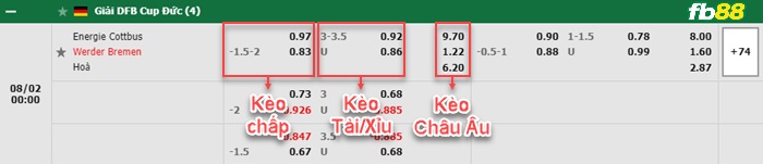 Fb88 bảng kèo trận đấu Cottbus vs Werder Bremen