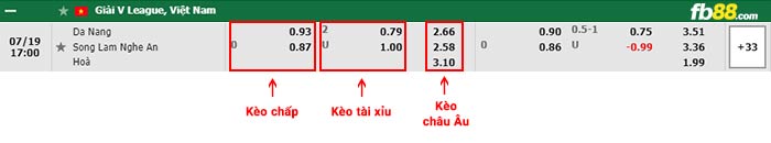 fb88-bảng kèo trận đấu Da Nang vs SLNA