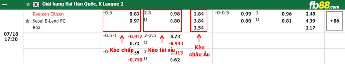 fb88-bảng kèo trận đấu Daejeon Hana vs Seoul E-Land