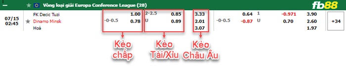 Fb88 bảng kèo trận đấu Decic Tuzi vs Dinamo Minsk
