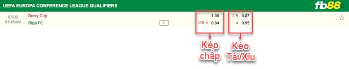 Fb88 bảng kèo trận đấu Derry City vs Riga FC