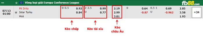 fb88-bảng kèo trận đấu Drita Gjilan vs Inter Turku
