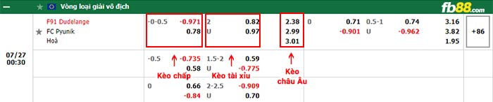 fb88-bảng kèo trận đấu Dudelange vs FC Pyunik