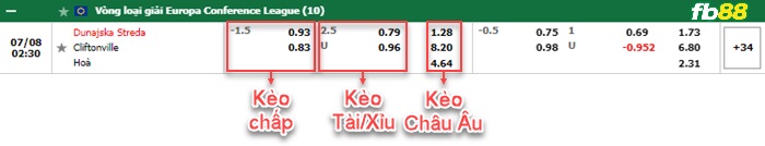 Fb88 bảng kèo trận đấu Dunajska Streda vs Cliftonville