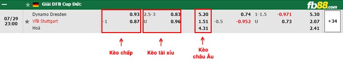 fb88-bảng kèo trận đấu Dynamo Dresden vs Stuttgart
