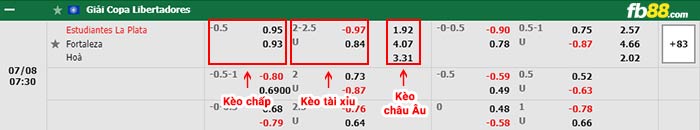 fb88-bảng kèo trận đấu Estudiantes vs Fortaleza
