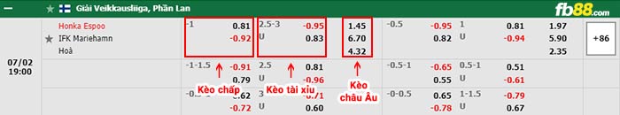 fb88-bảng kèo trận đấu FC Honka vs Mariehamn