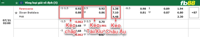 Fb88 bảng kèo trận đấu Ferencvarosi vs Slovan Bratislava
