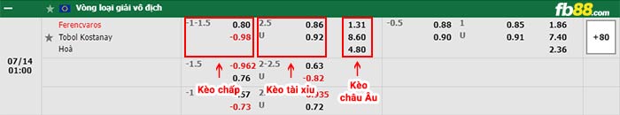 fb88-bảng kèo trận đấu Ferencvarosi vs Tobol Kostanai