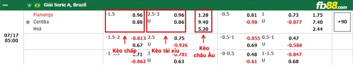 fb88-thông số trận đấu Atletico Paranaense vs Internacional