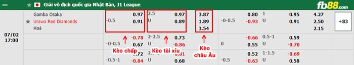 fb88-bảng kèo trận đấu Gamba Osaka vs Urawa Reds