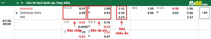 fb88-bảng kèo trận đấu Halmstads vs Jonkopings