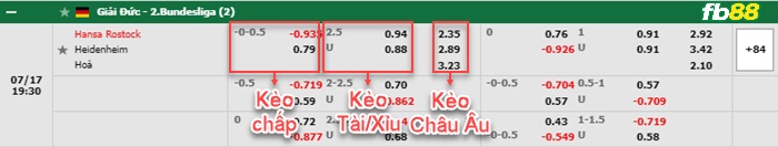 Fb88 bảng kèo trận đấu Hansa Rostock vs Heidenheim