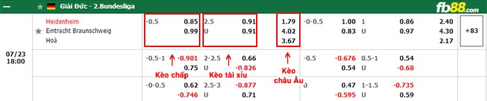 fb88-bảng kèo trận đấu Heidenheim vs Braunschweig