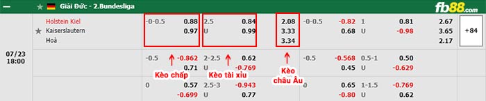 fb88-bảng kèo trận đấu Holstein Kiel vs Kaiserslautern