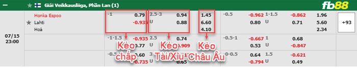 Fb88 bảng kèo trận đấu Honka vs Lahti