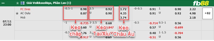 Fb88 bảng kèo trận đấu Ilves Tampere vs AC Oulu