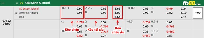 fb88-bảng kèo trận đấu Internacional vs America MG