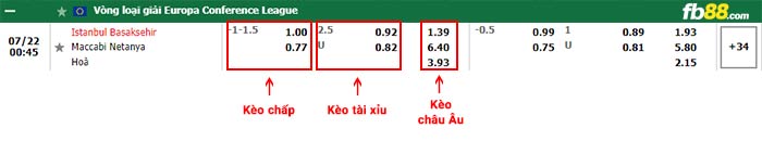 fb88-bảng kèo trận đấu Istanbul Basaksehir vs Maccabi Netanya