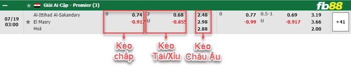 Ittihad Alexandria vs Al Masry