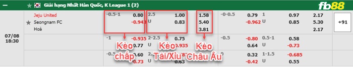 Fb88 bảng kèo trận đấu Jeju United vs Seongnam