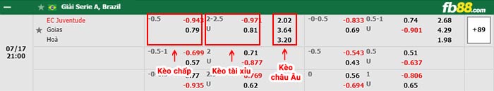 Đặt cược trận này tại FB88. Nhận ngay khuyến mãi 2 triệu đồng + thẻ cào 50k --> Nạp rút tiền thắng về trực tiếp thẻ ATM
