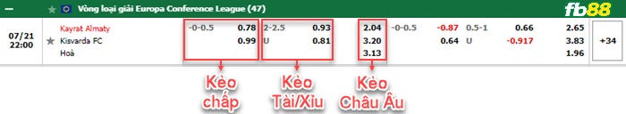 Fb88 bảng kèo trận đấu Kairat Almaty vs Kisvarda