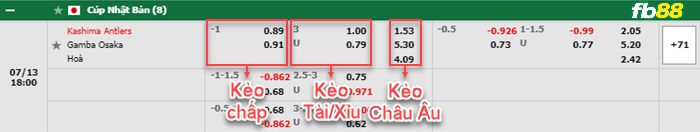 Fb88 bảng kèo trận đấu Kashima Antlers vs Gamba Osaka