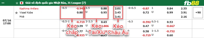 Fb88 bảng kèo trận đấu Kashima Antlers vs Vissel Kobe