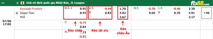 fb88-bảng kèo trận đấu Kawasaki Frontale vs Sagan Tosu