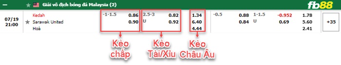Fb88 bảng kèo trận đấu Kedah vs Sarawak