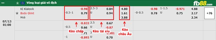 fb88-bảng kèo trận đấu Klaksvik vs Bodo Glimt
