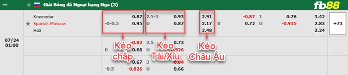 Fb88 tỷ lệ kèo trận đấu Viettel vs TP Hồ Chí Minh