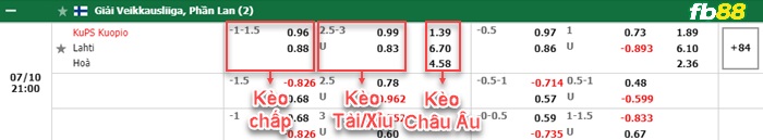 Fb88 bảng kèo trận đấu KuPS vs Lahti