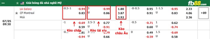 fb88-bảng kèo trận đấu LA Galaxy vs CF Montreal