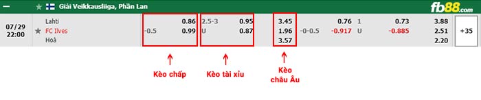 fb88-thông số trận đấu RANS Cilegon vs PSS Sleman