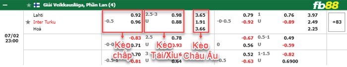 Fb88 bảng kèo trận đấu Lahti vs Inter Turku