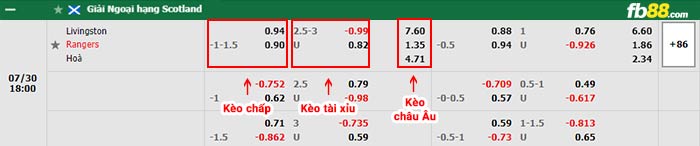 fb88-bảng kèo trận đấu Livingston vs Rangers