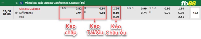 Fb88 bảng kèo trận đấu Ljubljana vs Differdange