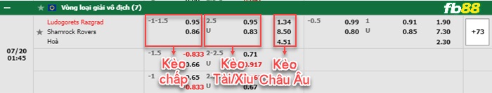 Fb88 bảng kèo trận đấu Ludogorets vs Shamrock Rovers