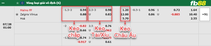 Fb88 bảng kèo trận đấu Malmo vs Zalgiris Vilnius