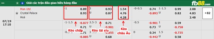 fb88-bảng kèo trận đấu Man Utd vs Crystal Palace
