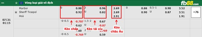 fb88-bảng kèo trận đấu Maribor vs Sheriff Tiraspol